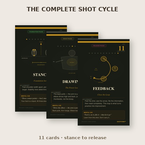 SHOTFORM Recurve Archery Form Training Cards 2026.