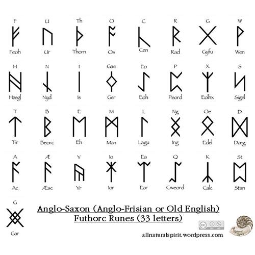 Anglo Saxon Futhorc Mini Oracle Deck